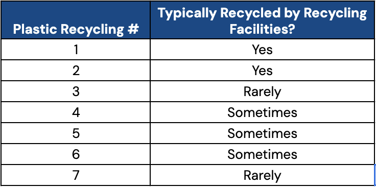 recycling numbers